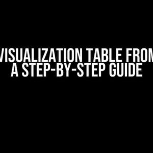 Kibana Visualization Table from Array: A Step-by-Step Guide